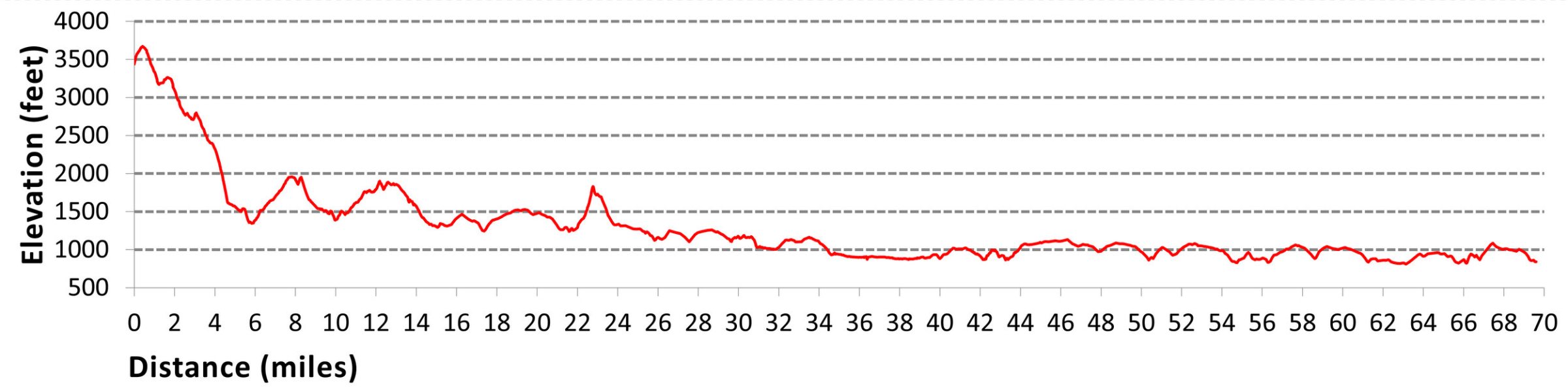 Segment 06 Elevation Profile 2025Feb17 Segment 6 Elevation