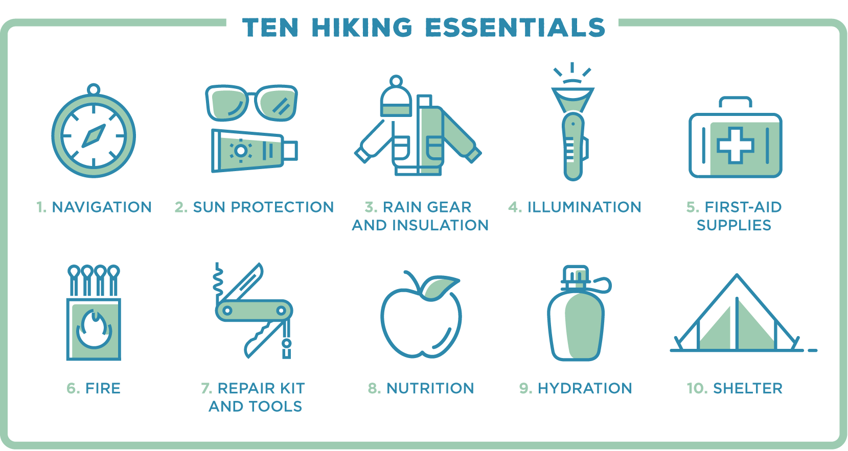 Ten Hiking Essentials